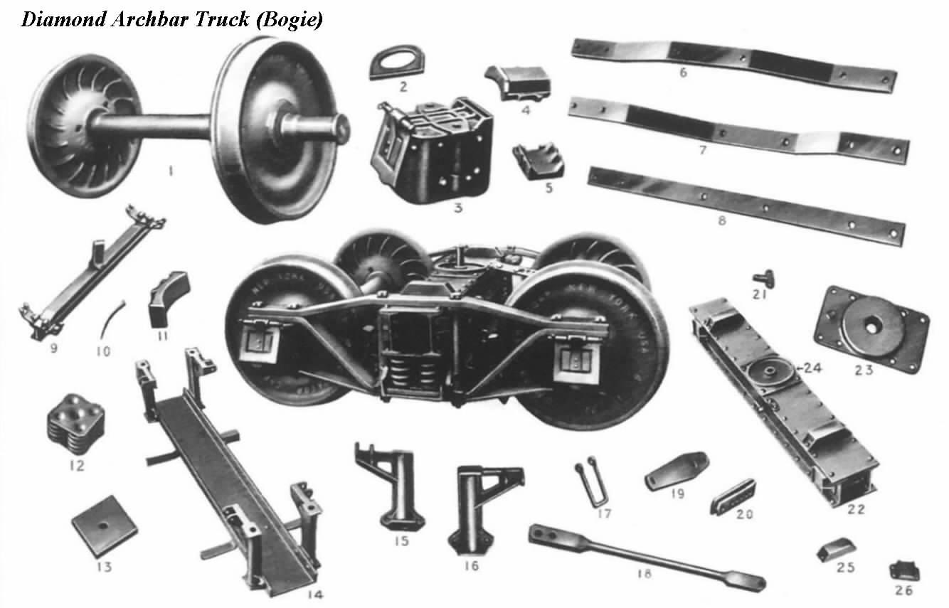 Amerikanisches Diamond-Drehgestell, Teile