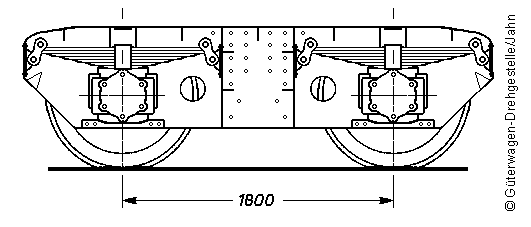 Drehgestell Bauart Spandau; Skizze: Hermann Jahn
