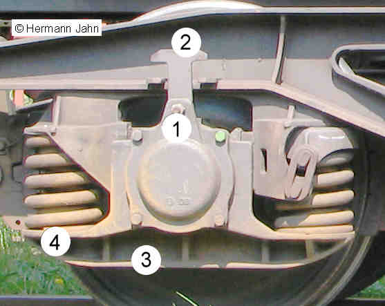 Y 25, Bezeichnungen, Radsatzlager, Federungsbauteile; Foto/Montage: Hermann Jahn